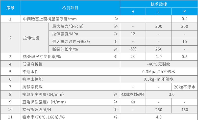 湖北91视频网址入口防水（shuǐ）科技（jì）有限公司