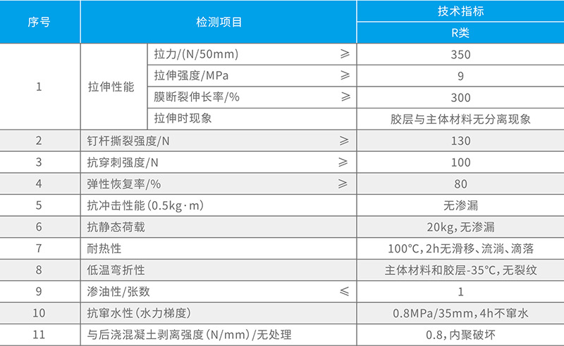 湖北91视频网址入口防水科技有（yǒu）限公（gōng）司