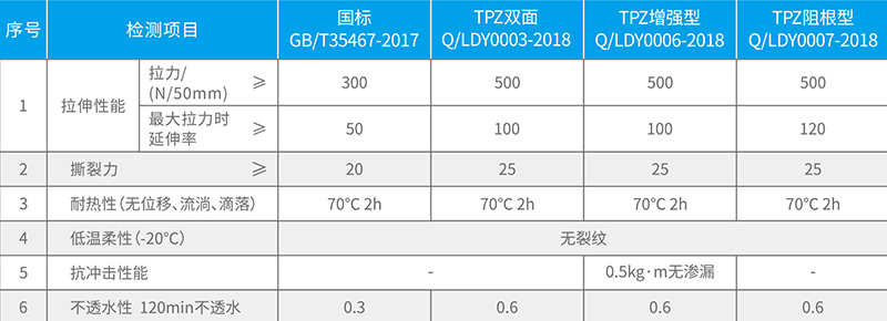 湖（hú）北防水哪家強