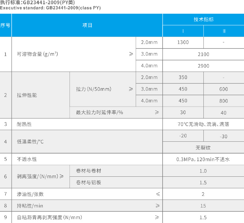 湖北防水公司（sī）