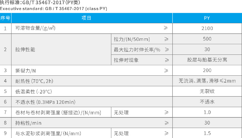 專業防水公（gōng）司