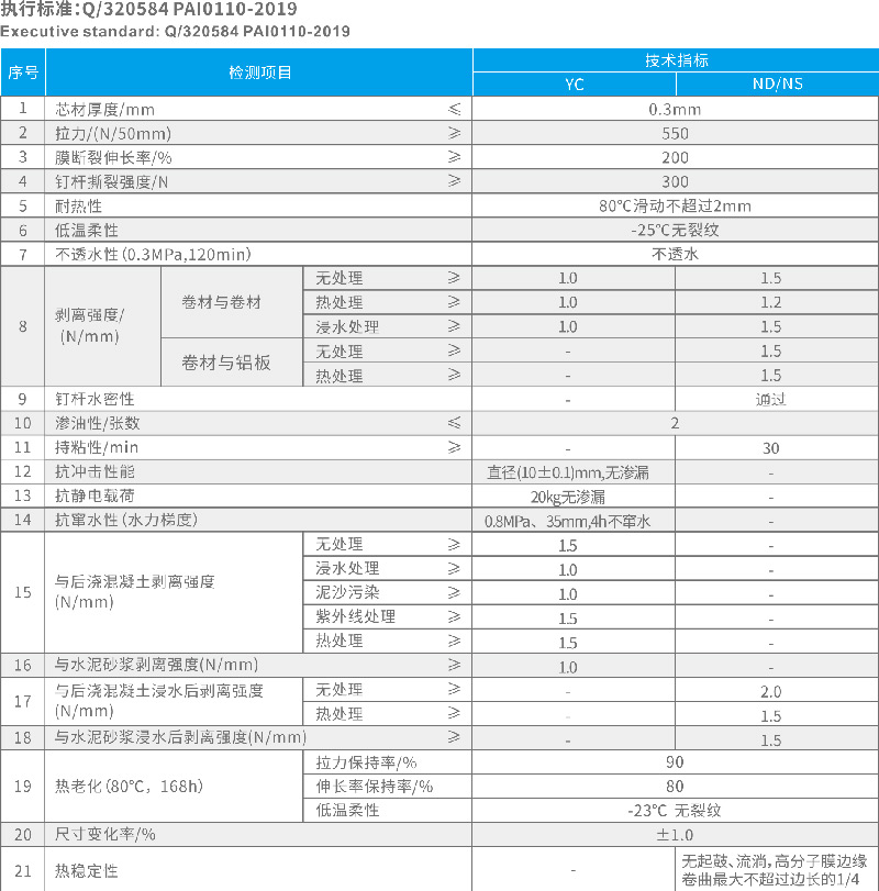 YT-608強力交叉（chā）層壓膜自粘防水卷材性能.jpg