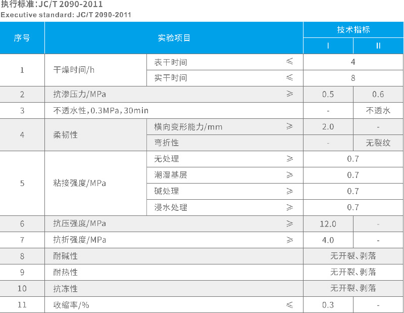 專業（yè）防水公司